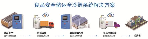 首个“电商冷链配送”国标实施，精创电气助力“舌尖上的安全”