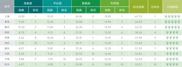 2021中国开放数林指数发布