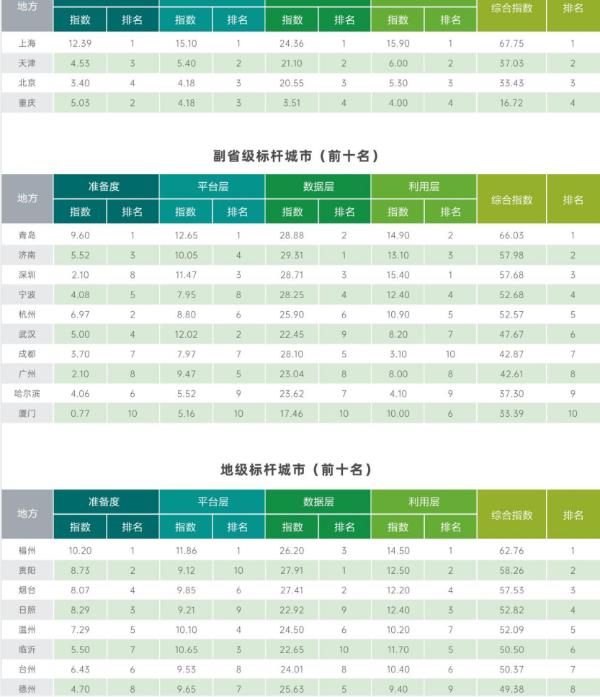 2021中国开放数林指数发布
