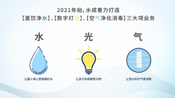  水成打造“水”、“光”、“气”一体化智慧健康校园