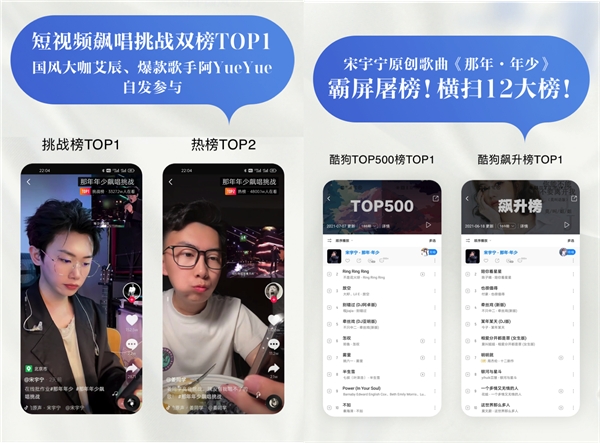 宋宇宁热单《那年·年少》四榜TOP1 酷狗星曜计划让原创歌曲再现光芒