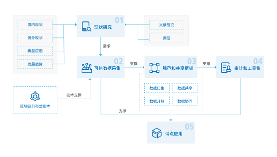 承载使命，创新有为！荣泽科技再次承接国家级课题！