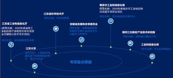 承载使命，创新有为！荣泽科技再次承接国家级课题！
