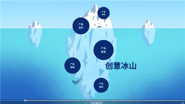 四方角逐，演示软件领域谁才是No.1