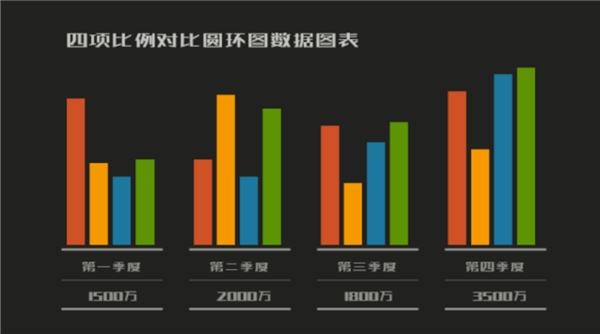 如果不会PPT，不妨试试来画Perfoo，10分钟就能搞定精美报告