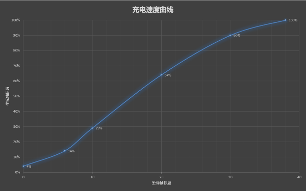 1亿像素+66W超级快充，2399元起荣耀50 SE全面开售