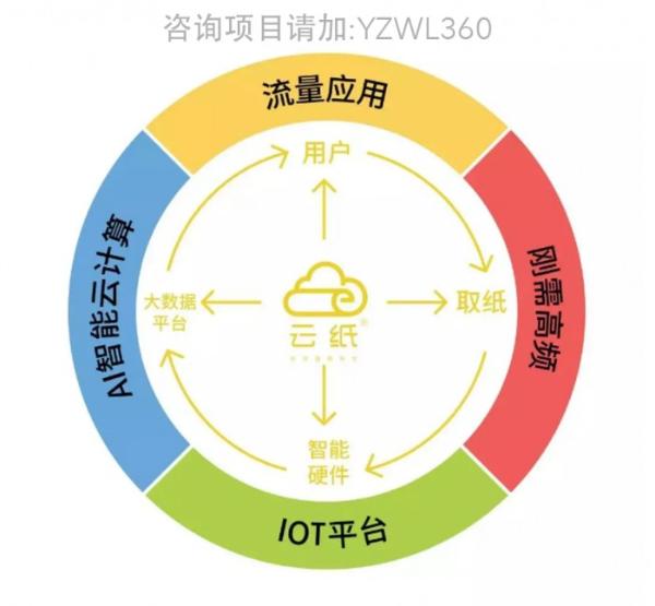 没有一技之长能该怎么提高收入呢？免费取纸项目打开你的新世界！