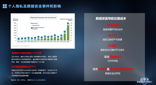 汇聚产业专家，共话云安全行业痛点|腾讯云TVP技术闭门会