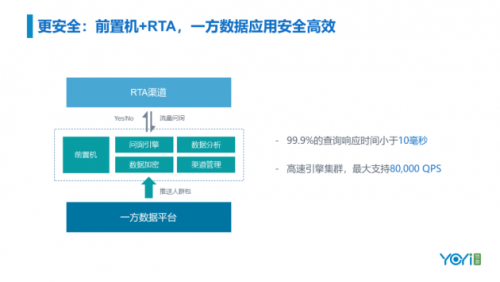 GDMS峰会 | 悠易智能营销三朵云产品升级发布会回顾