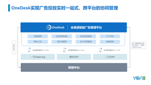 GDMS峰会 | 悠易智能营销三朵云产品升级发布会回顾