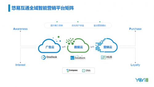 GDMS峰会 | 悠易智能营销三朵云产品升级发布会回顾