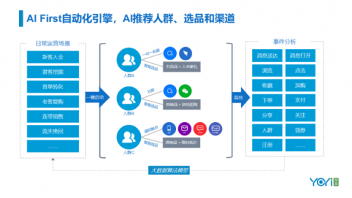 GDMS峰会 | 悠易智能营销三朵云产品升级发布会回顾