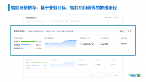 GDMS峰会 | 悠易智能营销三朵云产品升级发布会回顾