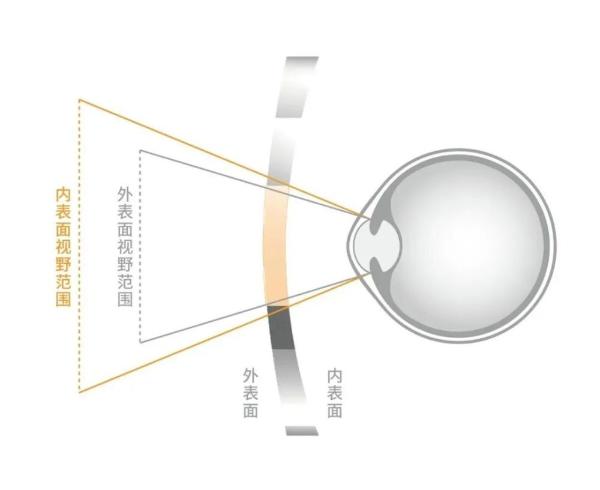 青少年近视率逐年攀升？明月镜片以专业科技助推管理工作开展