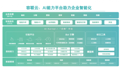 人工智能大会|容联云亮相世界人工智能大会 发布容犀机器人助力产业数字化转型