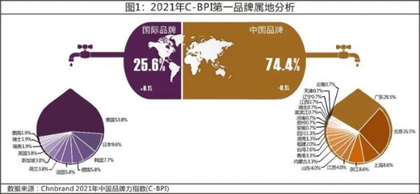 连续八年蝉联“中国啤酒行业第一名” 华润啤酒硬实力名不虚传