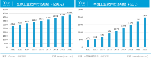 三维家成自主研发工业软件代表 八年深耕产业赋能国内外巨头企业