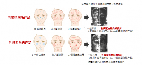 戴口罩的夏季，防晒如何事倍功半？过敏、皮脂怎么办？