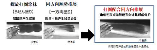 戴口罩的夏季，防晒如何事倍功半？过敏、皮脂怎么办？