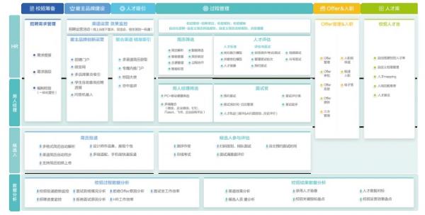 北森校园招聘解决方案，让企业与Z世代同频