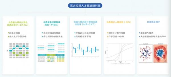 北森校园招聘解决方案，让企业与Z世代同频