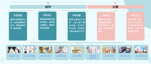 母婴消费新趋势 · 2021巨量引擎母婴行业白皮书重磅发布