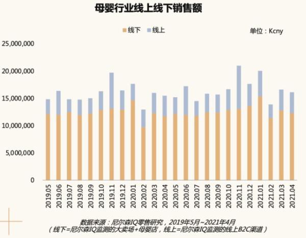 母婴消费新趋势 · 2021巨量引擎母婴行业白皮书重磅发布