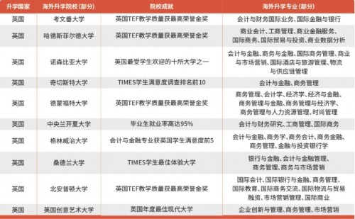大学学校不知道怎么选最靠谱？辽宁师范大学AIA国际本硕为您出招