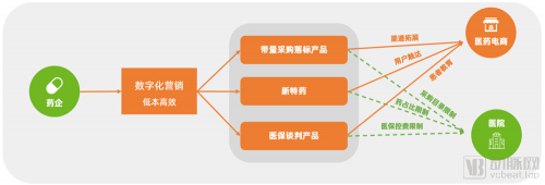 行业革新已至！数据洞察医药电商，中国医药电商研究报告2021