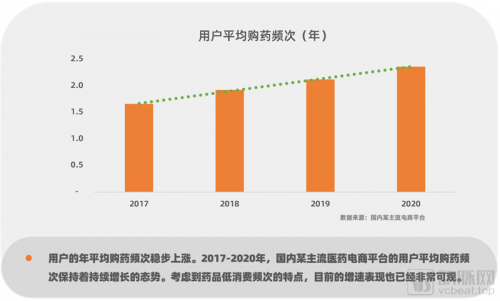 行业革新已至！数据洞察医药电商，中国医药电商研究报告2021