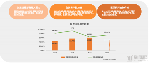 行业革新已至！数据洞察医药电商，中国医药电商研究报告2021