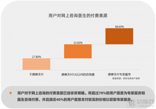 行业革新已至！数据洞察医药电商，中国医药电商研究报告2021