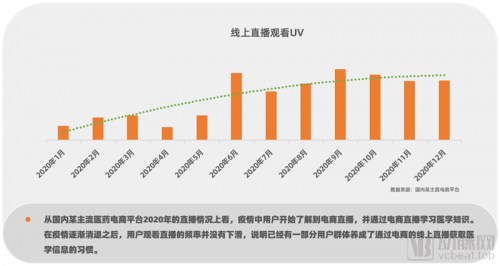 行业革新已至！数据洞察医药电商，中国医药电商研究报告2021