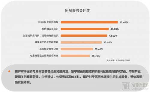 行业革新已至！数据洞察医药电商，中国医药电商研究报告2021