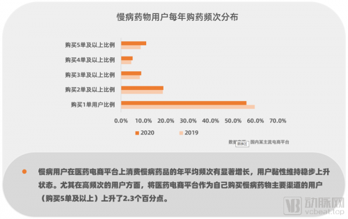 行业革新已至！数据洞察医药电商，中国医药电商研究报告2021