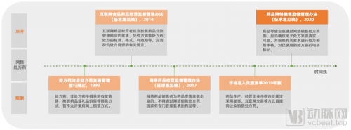 行业革新已至！数据洞察医药电商，中国医药电商研究报告2021