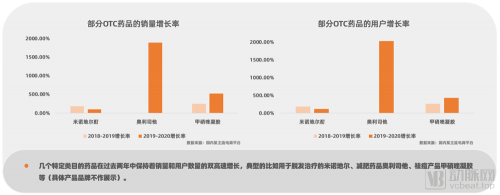 行业革新已至！数据洞察医药电商，中国医药电商研究报告2021