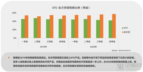 行业革新已至！数据洞察医药电商，中国医药电商研究报告2021