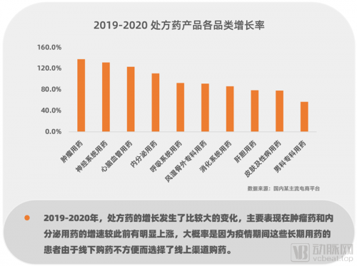行业革新已至！数据洞察医药电商，中国医药电商研究报告2021
