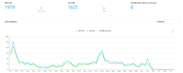 利用AppGallery Connect预测能力和增长工具，驱动精细化运营实现增长