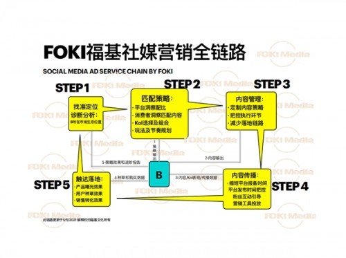 FOKi福基文化联合创始人Zoe受邀参加第七届全球母婴大会