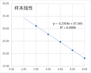 厉害！天隆科技参与起草《实时荧光定量PCR仪性能评价通则》国家标准！