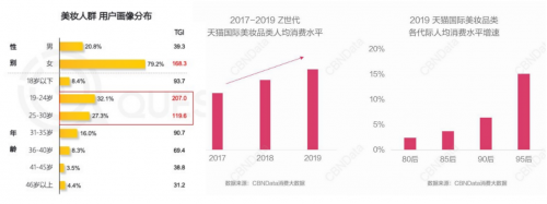 砍掉线下渠道的泊美，如何在线上市场抓住亿级增长机遇