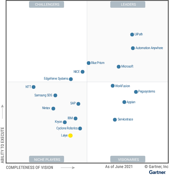​Gartner发布RPA魔力象限报告，来也科技与UiPath共同入选