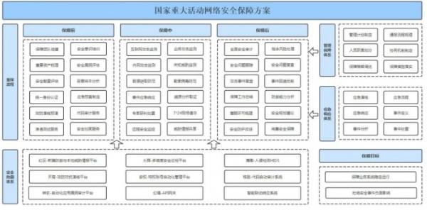  锦行科技助力石油石化企业网络安全转型升级