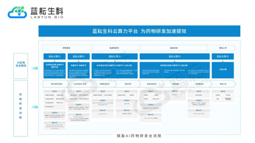 蓝耘 深耕算力 做数字时代的幕后工兵