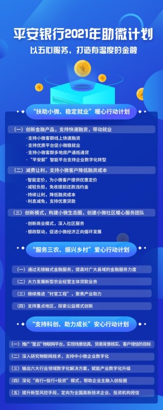  全国工商联联合6家银行发起「助微计划」，平安银行：计划提供超2500亿元资金支持 