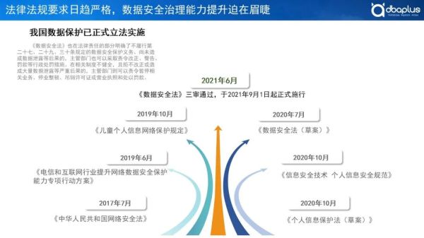 紧跟《数据安全法》要求，企业如何开展数据安全治理？