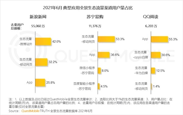 QuestMobile中国移动互联网2021半年大报告