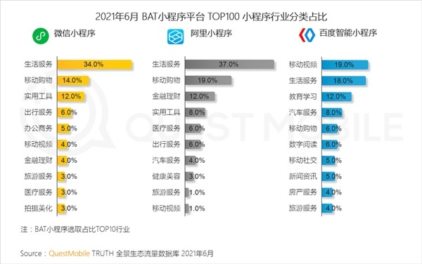 QuestMobile中国移动互联网2021半年大报告